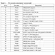 STMicroelectronicsTDA7528TRRF Receivers Pin Diagram_4