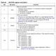 STMicroelectronicsST7FL39F2UCEEmbedded - Microcontrollers Pin Diagram_3