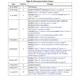 STMicroelectronicsSTA680DRF Receivers Pin Diagram_5