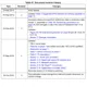 STMicroelectronicsTDA7786RF Receivers Pin Diagram_7