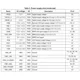 STMicroelectronicsSTA8090WGRF Receivers Pin Diagram_5