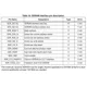 STMicroelectronicsSTA680QRF Receivers Pin Diagram_3