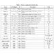 STMicroelectronicsSTA8090WGRRF Receivers Pin Diagram_5