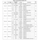 STMicroelectronicsSTA8090WGRRF Receivers Pin Diagram_9