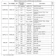 STMicroelectronicsSTA8090WGRRF Receivers Pin Diagram_10
