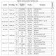 STMicroelectronicsSTA8089GRF Receivers Pin Diagram_7