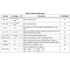 STMicroelectronicsSTA8090GARF Receivers Pin Diagram_7