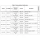 STMicroelectronicsSTA8090GARF Receivers Pin Diagram_9