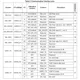 STMicroelectronicsSTA8089GARF Receivers Pin Diagram_7