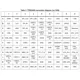 STMicroelectronicsSTA8090F4GBTRRF Receivers Pin Diagram_2