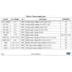 STMicroelectronicsSTA8090F4GBTRRF Receivers Pin Diagram_16