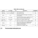 STMicroelectronicsSTA8089FGBRF Receivers Pin Diagram_11