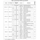 STMicroelectronicsSTA8089GTRRF Receivers Pin Diagram_8