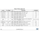 STMicroelectronicsSTA8090FGBDRF Receivers Pin Diagram_3