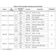 STMicroelectronicsSTA8090FGBDRF Receivers Pin Diagram_12