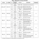 STMicroelectronicsSTA8090FGBDRF Receivers Pin Diagram_14