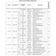 STMicroelectronicsSTA8090EXGARF Receivers Pin Diagram_8