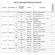 STMicroelectronicsSTA8090EXGARF Receivers Pin Diagram_11