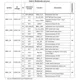 STMicroelectronicsSTA8090EXGARF Receivers Pin Diagram_12