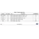 STMicroelectronicsSTA8089FGADRF Receivers Pin Diagram_3