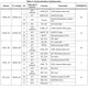 STMicroelectronicsSTA8089FGADRF Receivers Pin Diagram_8