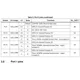 STMicroelectronicsSTA8088CFGBRF Receivers Pin Diagram_2