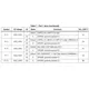 STMicroelectronicsSTA8088CFGBRF Receivers Pin Diagram_5