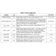 STMicroelectronicsSTA8088CFGBRF Receivers Pin Diagram_6