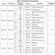 STMicroelectronicsSTA8089FGRF Receivers Pin Diagram_2