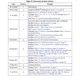 STMicroelectronicsSTA680RF Receivers Pin Diagram_5