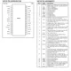 Texas InstrumentsDSP102JPData Acquisition - Analog to Digital Converters (ADC) Pin Diagram_5