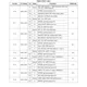 STMicroelectronicsSTA8088EXGRF Receivers Pin Diagram_10