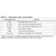 STMicroelectronicsSTA2500DCRF Transceiver ICs Pin Diagram_2
