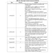 STMicroelectronicsSTM8L151K4T7Embedded - Microcontrollers Pin Diagram_7