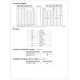 ON SemiconductorNMC27C64Q200Memory Pin Diagram_2