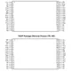ON SemiconductorCAT28F512LI12Memory Pin Diagram_1