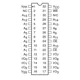 ON SemiconductorCAT28F512LI12Memory Pin Diagram_2