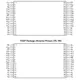 ON SemiconductorCAT28F020G-12TMemory Pin Diagram_3