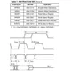 ON SemiconductorCAT25010ZI-GT3Memory Pin Diagram_2