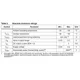 STMicroelectronicsM24512-DRDW6TPMemory Pin Diagram_1