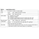 STMicroelectronicsSTM8AF6166TCYEmbedded - Microcontrollers Pin Diagram_6