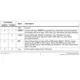 ON SemiconductorCAT811RTBI-TPMIC - Supervisors Pin Diagram_2