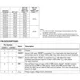 ON SemiconductorCAT811RTBI-TPMIC - Supervisors Pin Diagram_4