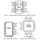 Analog Devices, Inc.OP467GBCLinear - Amplifiers - Instrumentation, OP Amps, Buffer Amps Pin Diagram_1