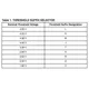 ON SemiconductorCAT809MTBI-T10PMIC - Supervisors Pin Diagram_2