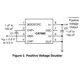 ON SEMICONDUCTORCAT660EVAUnclassified Pin Diagram_3
