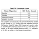 TEXAS INSTRUMENTS INCTP11368VUnclassified Pin Diagram_3