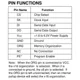 ON SEMICONDUCTORCAT93C86SE-TE13Unclassified Pin Diagram_2