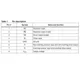 STMicroelectronicsST485ECDInterface - Drivers, Receivers, Transceivers Pin Diagram_2