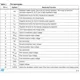 STMicroelectronicsST3222CDInterface - Drivers, Receivers, Transceivers Pin Diagram_1